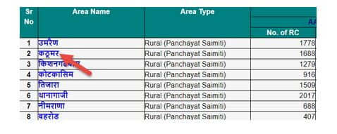 ration card me name hai ya hat gaya 