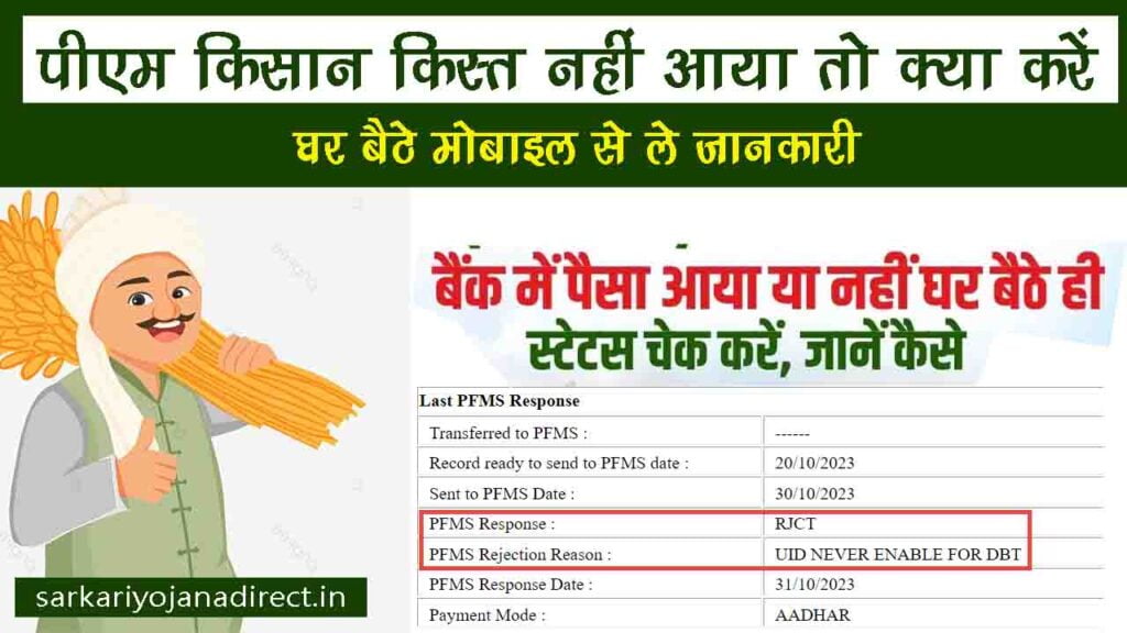 Pm Kisan Payment Not receved