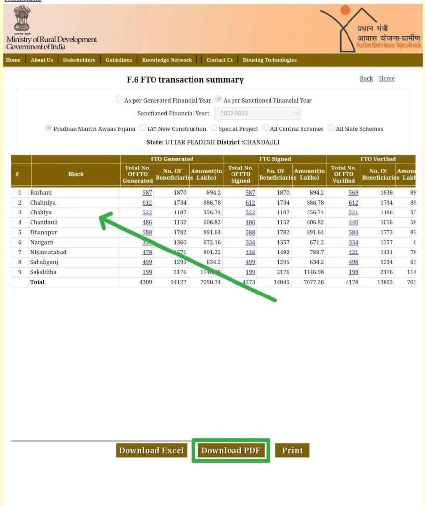 FTO transaction summary pm awas